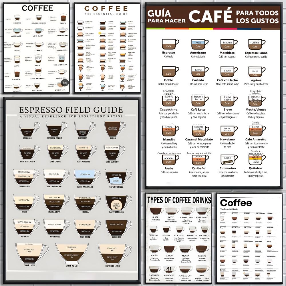 guide to coffee Poster High-de - Sustainable Living Guide review and price