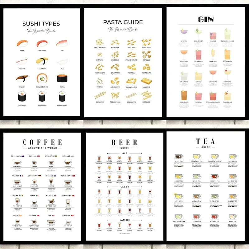 Modern Wall Art Picture Guides - Sustainable Living Guide review and price